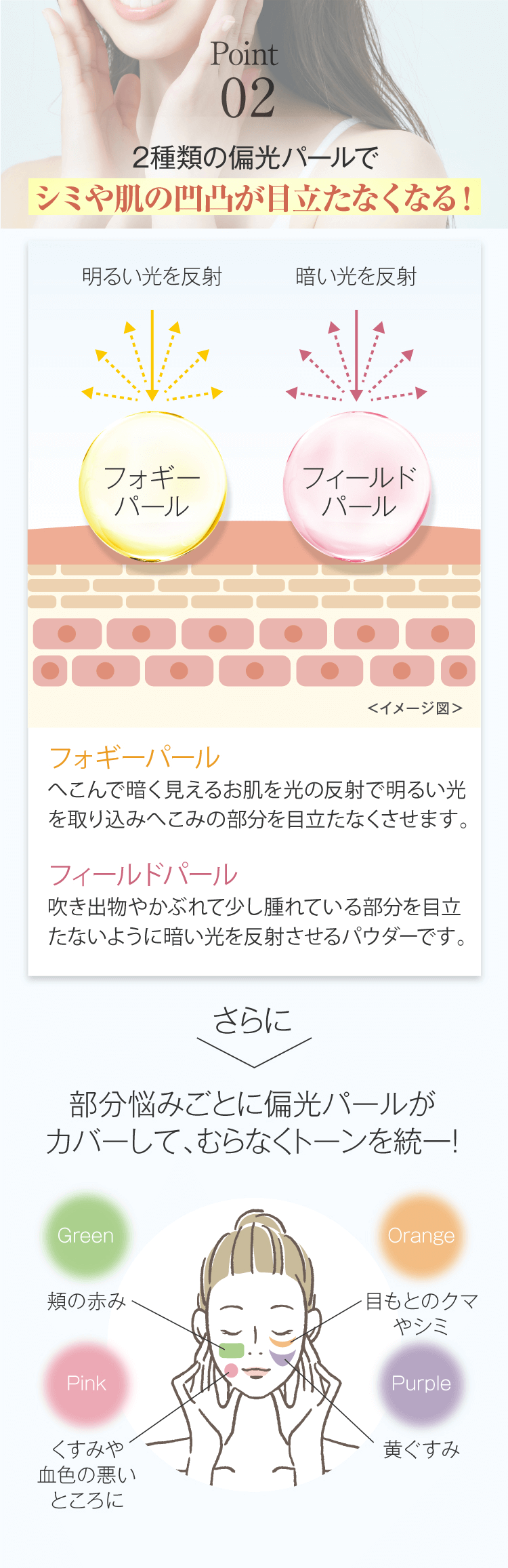 2種類の偏光パールで肌の凹凸が目立たなくなる!